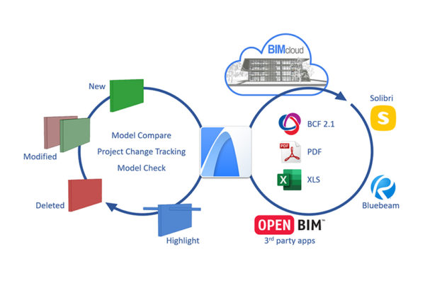 Bimcloud archicad что это